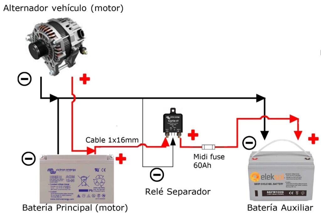 regulador de carga para baterías de coche